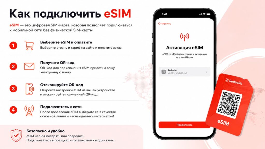 Как подключить esim